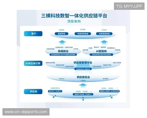 由于版权分销链路的底层重构 体育科技应用体系正激活内容供应链协作潜能 由于版权分销链路的底层重构 体育科技应用体系正激活内容供应链协作潜能
